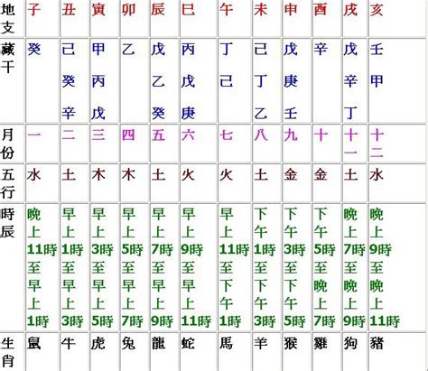 時辰天干地支時間|天干地支對照簡表